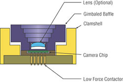 Optical Socket