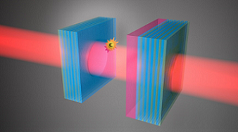 A nonlinear optical sensor outperforms the best possible linear sensor. The figure shows an optical cavity, formed by two mirrors (blue and green multilayers) facing each other. One of the mirrors is coated with a nonlinear material (pink slab). By sending laser light into this cavity, and modulating the light intensity at a high frequency, the presence of a perturbation (epsilon) to the cavity can be detected. The sensing approach works best when making fast measurements and avoiding excessive averaging. Courtesy of AMOLF.