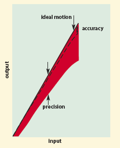Figure3b.gif