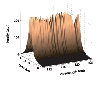 Spectroscopy-Update-3_SU3.gif