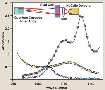 SpectroQCL_fig2.jpg