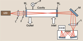 SpectroIncoherent.jpg
