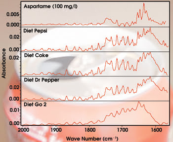 SpectroSoda_Stacked-FTIR-sp.jpg