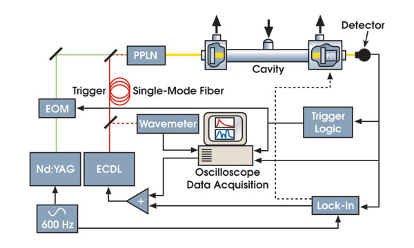 SpectroCavity.jpg