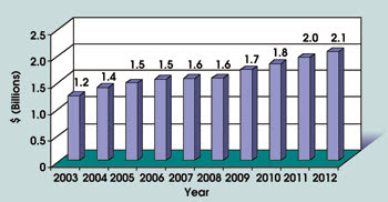AIA_Fig1_graph.jpg