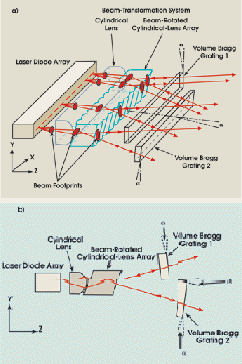 External Resonator Sharpens Diode Array Bandwidth