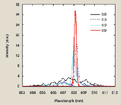 External Resonator Sharpens Diode Array Bandwidth