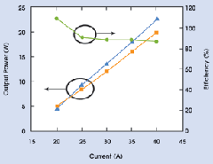 External Resonator Sharpens Diode Array Bandwidth