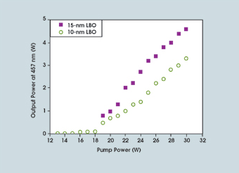 PRBlue_Fig2.gif