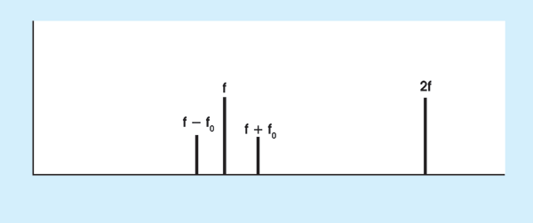 PRTune_Fig3.gif