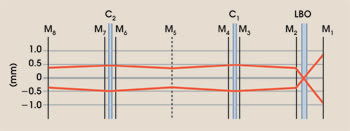 PRGreen_Fig3.jpg