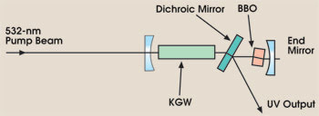 PRRaman_Fig1.jpg