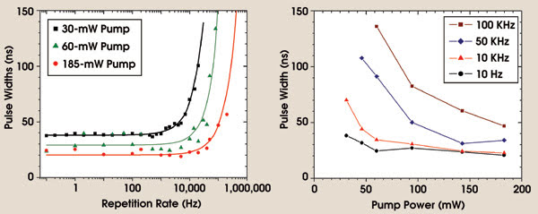 PRSingle_Fig2_3col.jpg