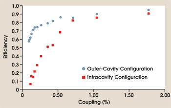 PRoutput_Fig2.jpg