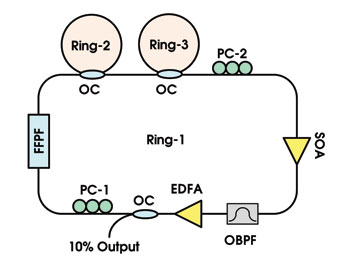 PRring_Fig1.jpg