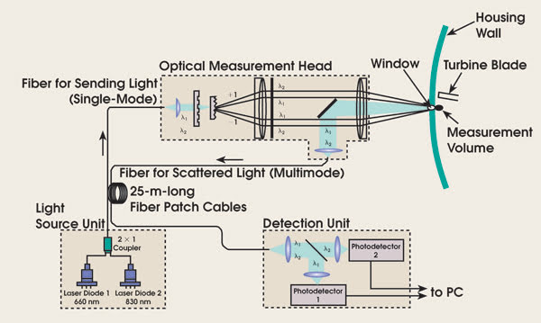 TWTurbine_Fig-2.jpg