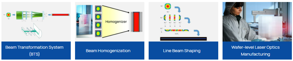 Laser Optics from Focuslight Technologies