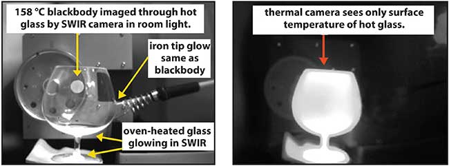  SWIR image (left) and thermal microbolometer image (right) of 158 °C blackbody source imaged through an oven-heated cognac glass with a soldering iron set at 177 °C. 