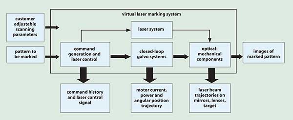 Virtual laser marking system