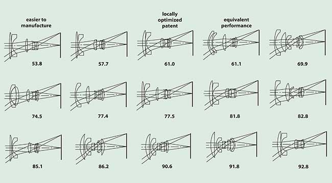 The lens layouts of the 15 best design forms are arranged in order of increasing error functions. 