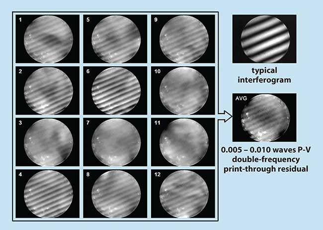 Print-through errors are measured on a temporal phase shifting interferometer with a 5-frame PSI algorithm for 12 data sets.