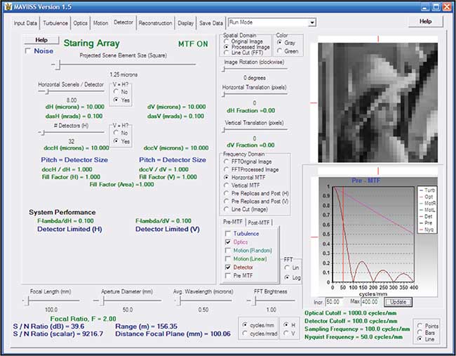 Graphical user interface for MAVIISS setup for 1/2-inch format CCD with 50-mm lens.