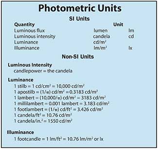 Photometric Units | General | Photonics | Photonics Marketplace