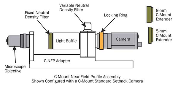 A C-mount near-field profiler adapter assembly is commonly used in beam measurement.