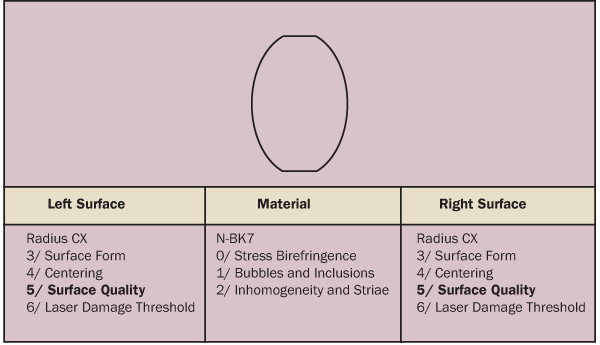Example of ISO 10110 Standard drawing format with explanations of what goes where.