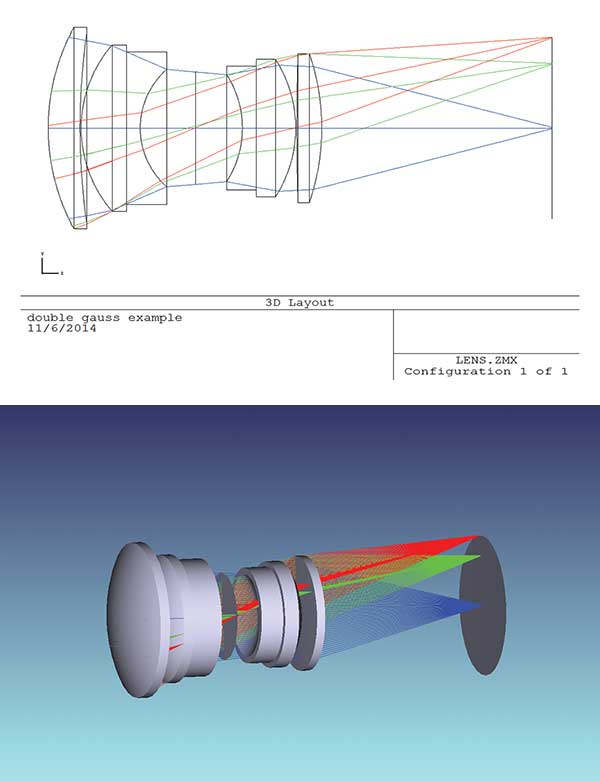 Cross section and 3-D solid model of a double Gauss lens showing the trajectories of rays originating from three different field locations. 