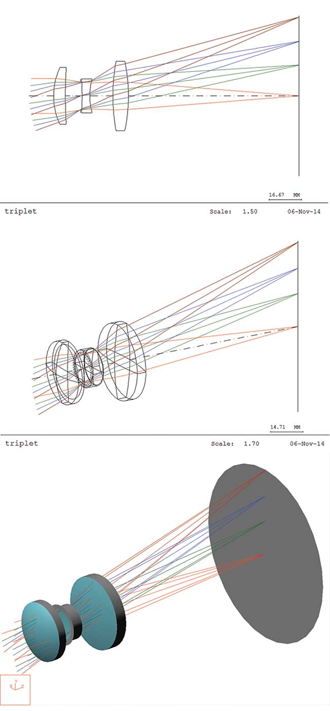 Example of increasing graphic sophistication, from a simple cross-sectional line plot to a 3-D wireframe to a 3-D solid model in modern lens design software.