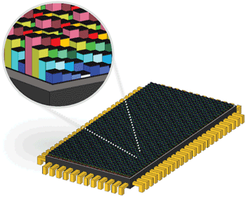 An HSI chip with per-pixel filters forming a 4 &times; 4 pixel mosaic.
