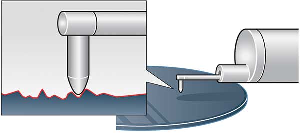 Measuring Surface Roughness The Benefits Of Laser Confocal Microscopy 