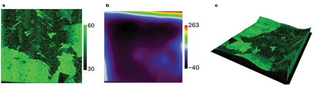 Raman image (a) of large area of graphene on copper, illustrating the width of the 2D band, which allows empirical determination of the number of graphene layers present, (b) topography image of the sample, and (c) Raman image overlaid on topography (Z-scale exaggerated to illustrate the undulating surface). 