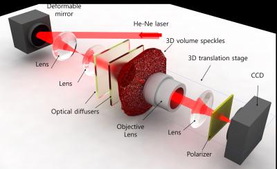 Optical Diffusers Improve Definition, Viewing Angle for 3D Holograms