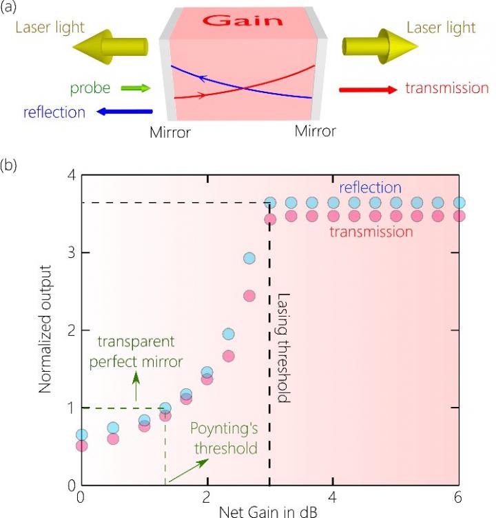Basic Spectroscope - Light & Optics - Physics