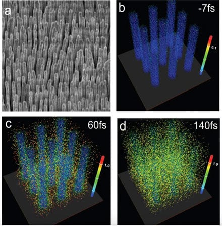 Laser-Heated Nanowires Produce Microscale Fusion