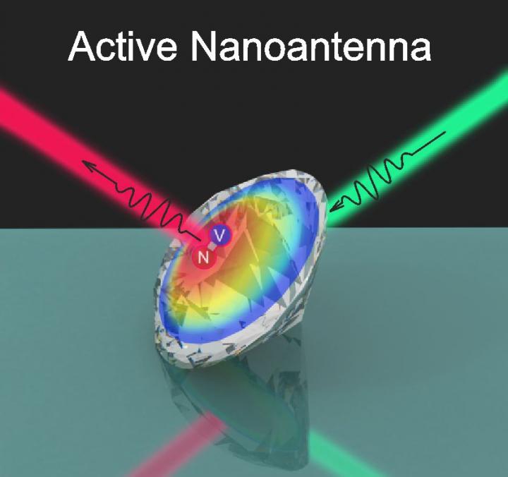 Schematic of active nanodiamond antenna, ITMO University.