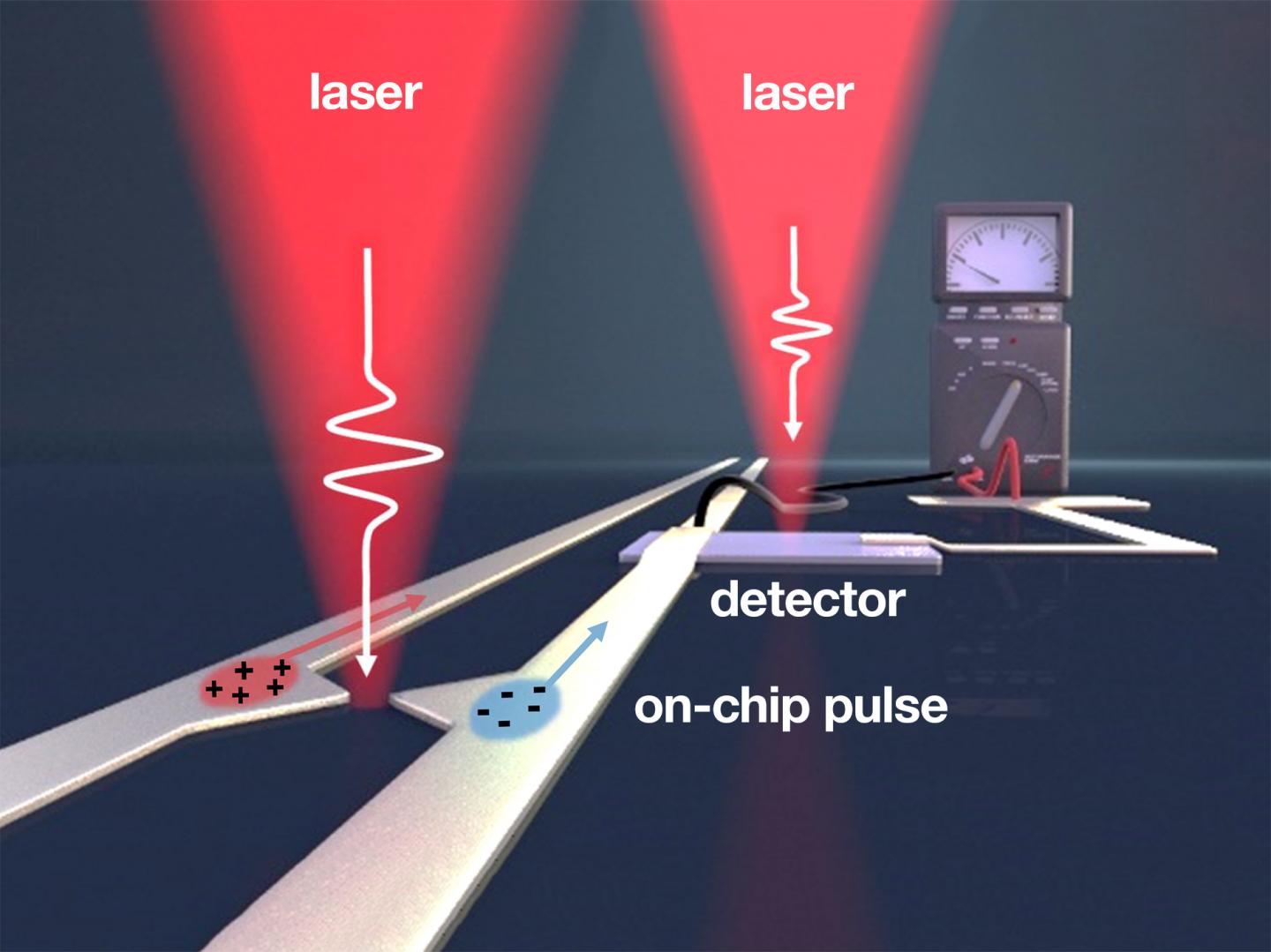 Plasmonic Antennas Could Deliver Ultrafast Pulses for THz Electronics