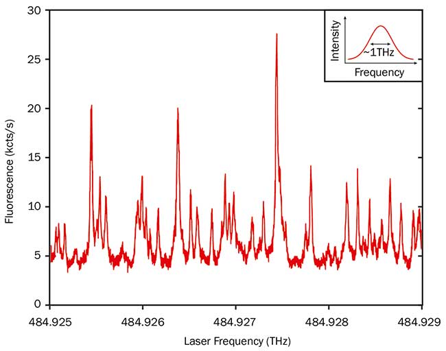 Excitation wavelength-dependent fluorescence intensity of dibenzanthanthrene (DBATT) molecules hosted in a naphtalene crystal at cryogenic temperature