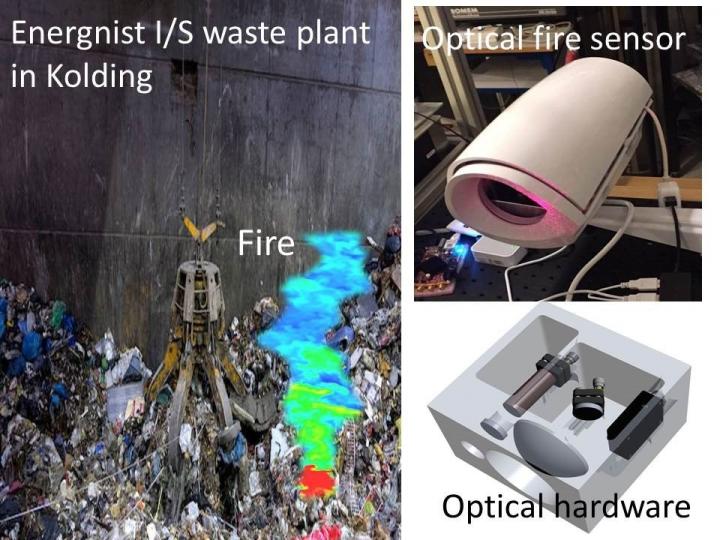 A new laser-based system uses inexpensive optical hardware to detect fires in challenging environments such as industrial facilities or large construction sites. The researchers tested a prototype in the waste plant picture on the left. Courtesy of Mikael Lassen, Danish Fundamental Metrology A/S.