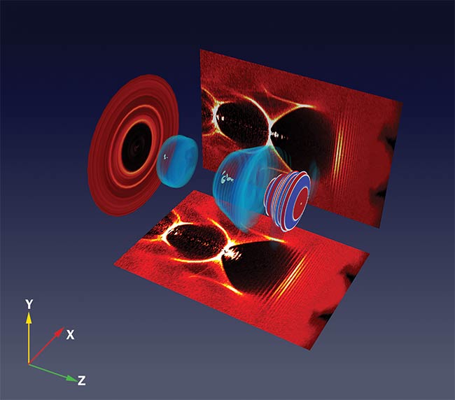 Figure 2. 3D particle-in-cell simulation of laser wakefield generation (light blue) in underdense plasma. The 30-fs laser pulse traveling left to right generates a wakefield to accelerate electrons. Simulation box size is 50 µm × 50 µm × 100 µm. Courtesy of Daniel Seipt/University of Michigan.