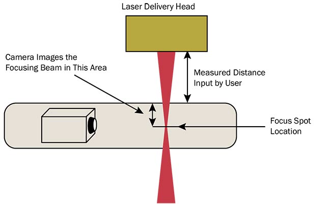Measuring Up with High-Power Fiber Lasers