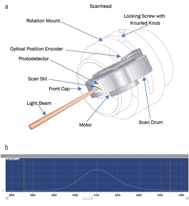 Figure 3. Scanning-slit sensor-based beam profilers pass the beam under test through microscopic slits that are mounted on a rotating drum (a). Integrated intensity profile of a laser measured with a scanning-slit profiler (b). Courtesy of Ophir.