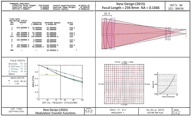 Figure 3. A new design, with lens data, 2015. Courtesy of Bruce H. Walker. 