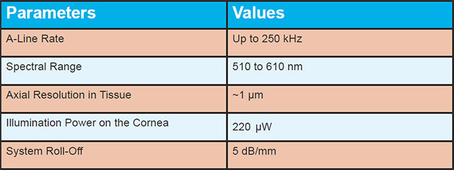 Table 1. Key Parameters of the Latest VIS-OCT System