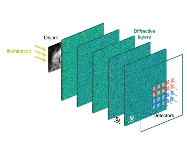 Differential Detection Improves Accuracy in Diffractive Optical Neural Networks