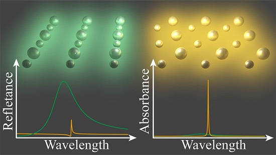 Receiving a response from nanophotonic applications depends on a spectrally narrow range of light wavelengths, which share varying relationships with levels of both reflectance and absorbance, as shown via the The nanoparticles investigated in the study. Artistic rendering courtesy of UNM.