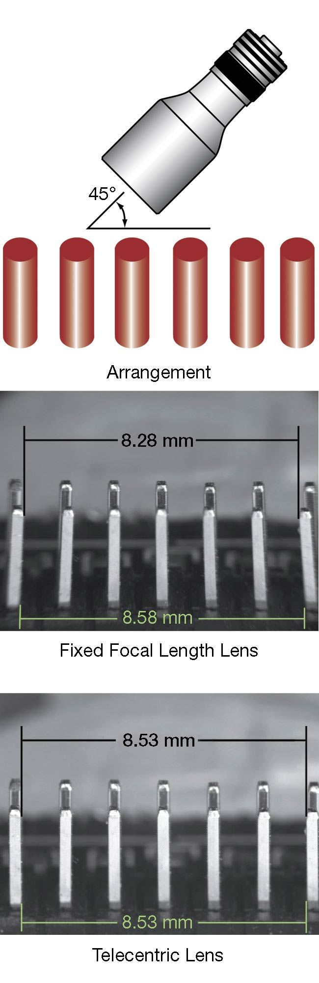 Figure 1. Objects such as jumpers on a circuit board that are imaged by a standard lens will appear different depending on their position in the lens’s field of view, while they will appear identical to a telecentric lens no matter where their location is inside the field of view. Courtesy of Edmund Optics.