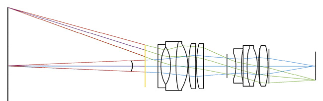 Figure 3. The angle between the marginal rays defines the numerical aperture of the lens. Marginal rays (red) and chief rays (purple). Courtesy of Edmund Optics.